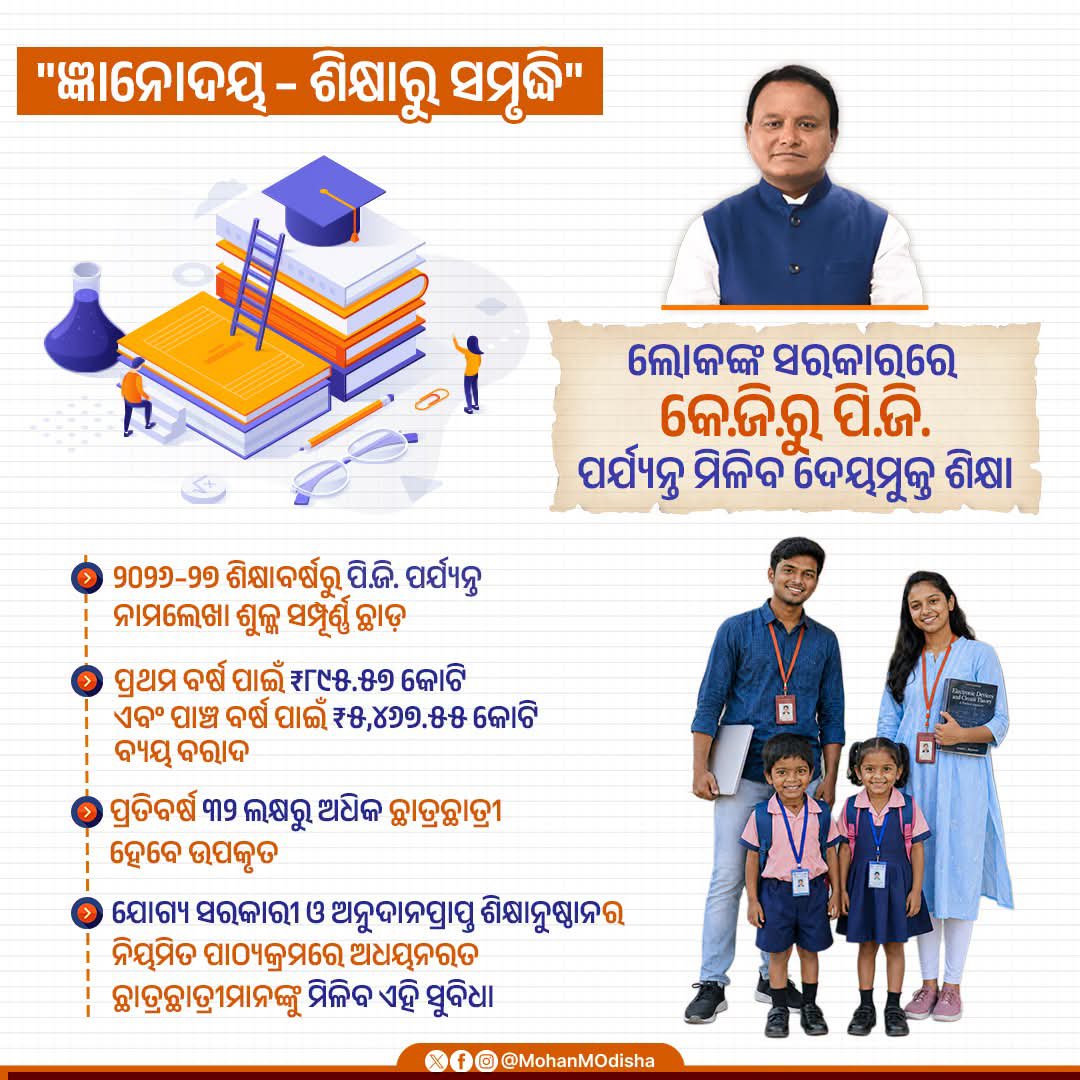 Odisha Government to Refund Admission Fees for First-Round Students Enrolled in Regular Courses